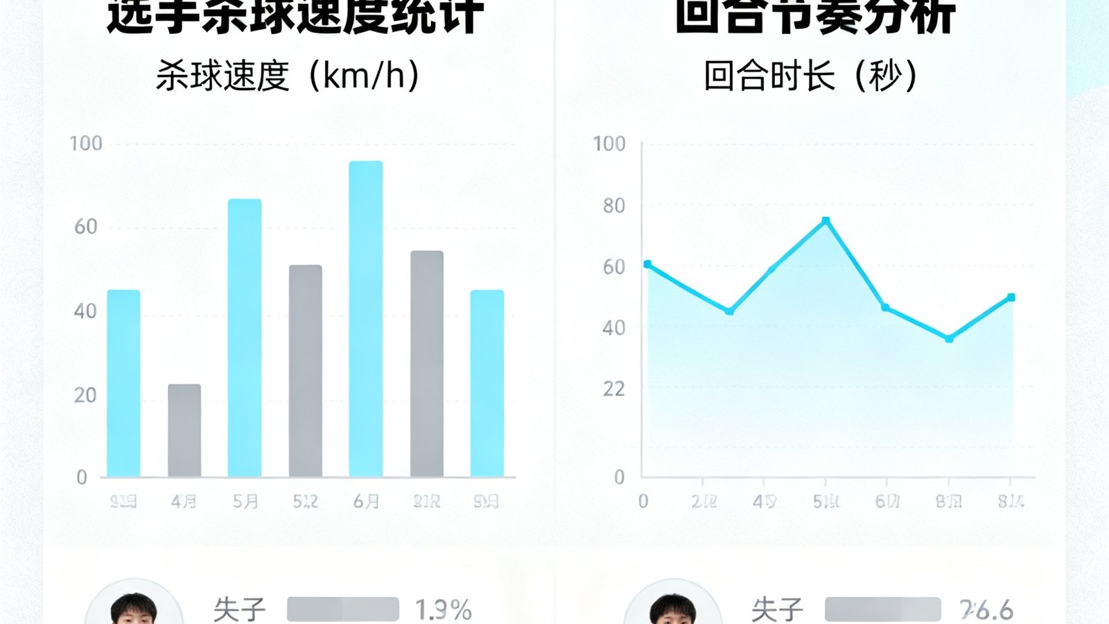 熊猫体育羽毛球赛事分析页面，展示选手杀球速度统计和回合节奏分析